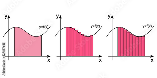 Calculus integrals graph in mathematics