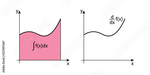 Calculus integrals graph in mathematics