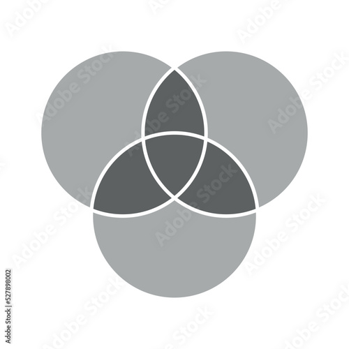 Intersection of three sets circles. Venn diagram of 3 sets
