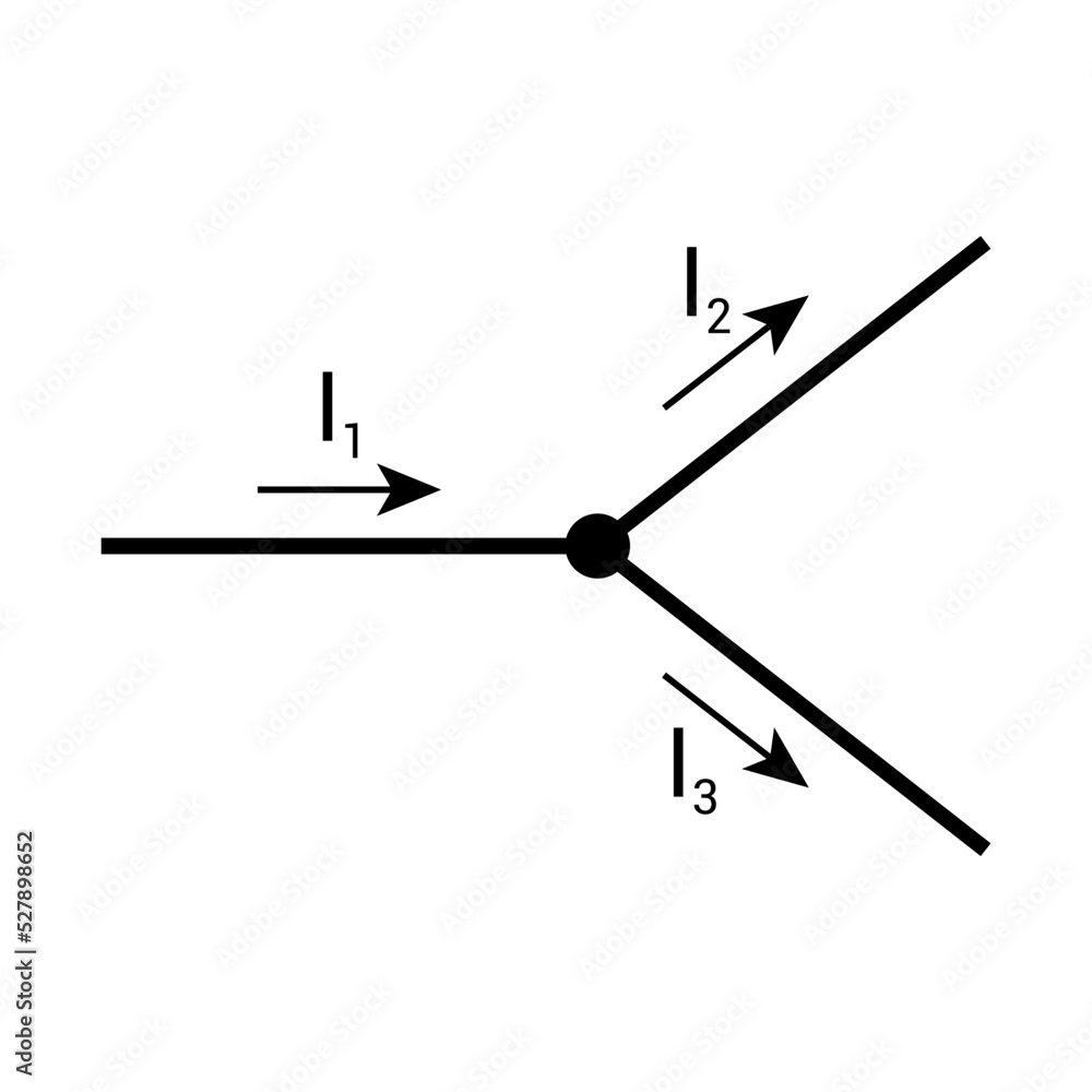 The junction rule in physics The junction rule in physics