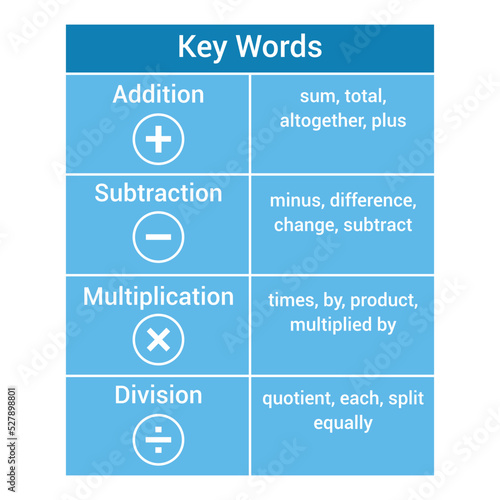 keywords for math operations table