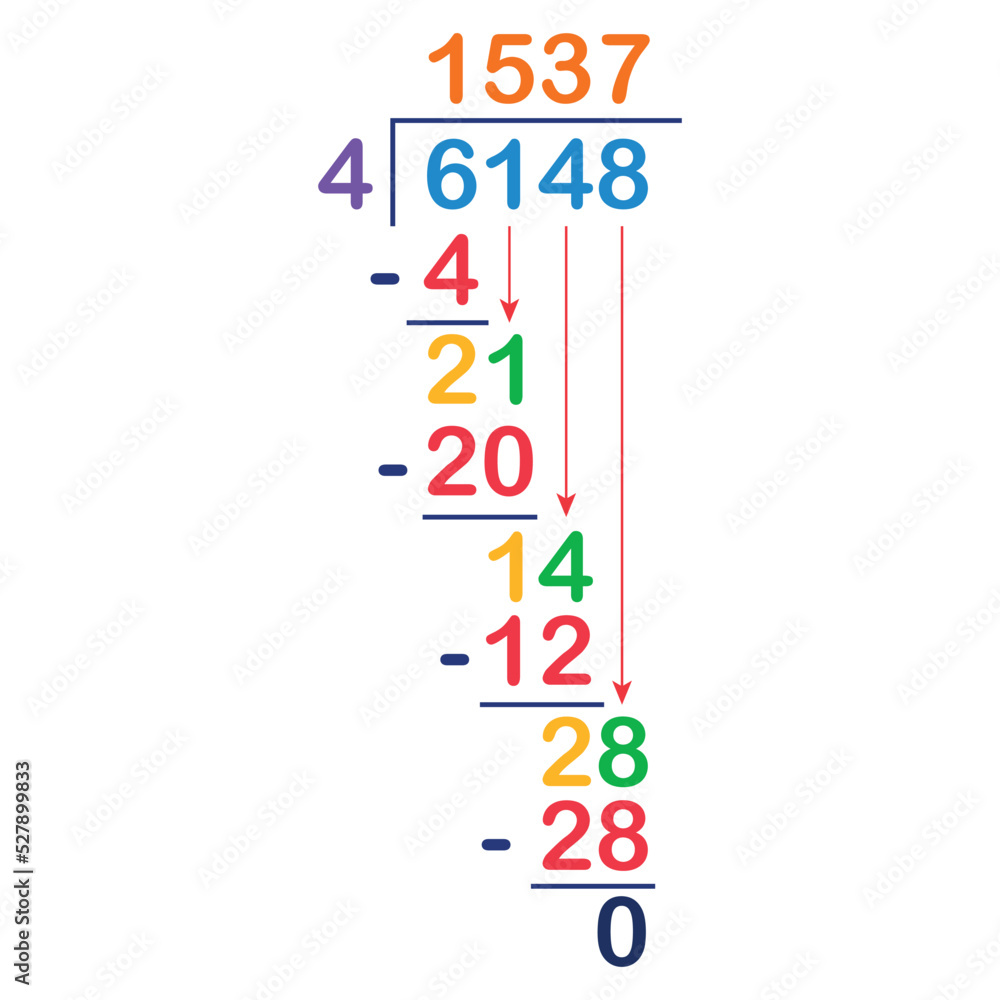 Step for long division in mathematics - obrazy, fototapety, plakaty 