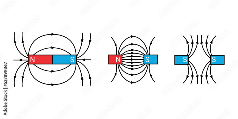 magnetic field lines in physics Stock Vector | Adobe Stock