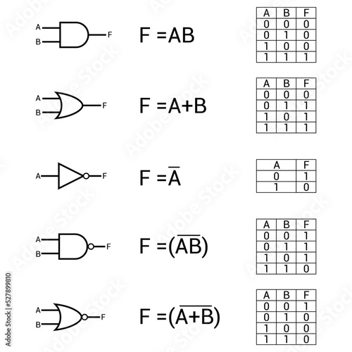 basic logic gates symbols vector