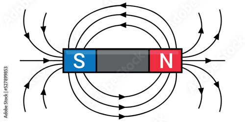 magnetic field lines around a bar magnet