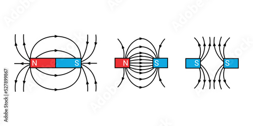 magnetic field lines in physics