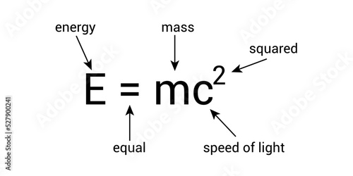 Mass energy equivalence in physics