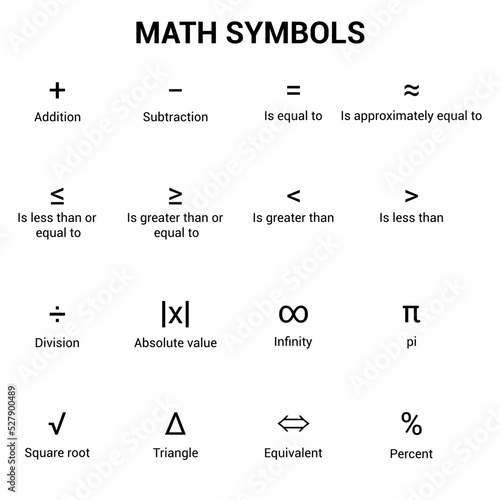 List of mathematical symbols in english