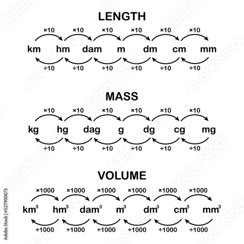 metric conversion chart. length mass volume converting