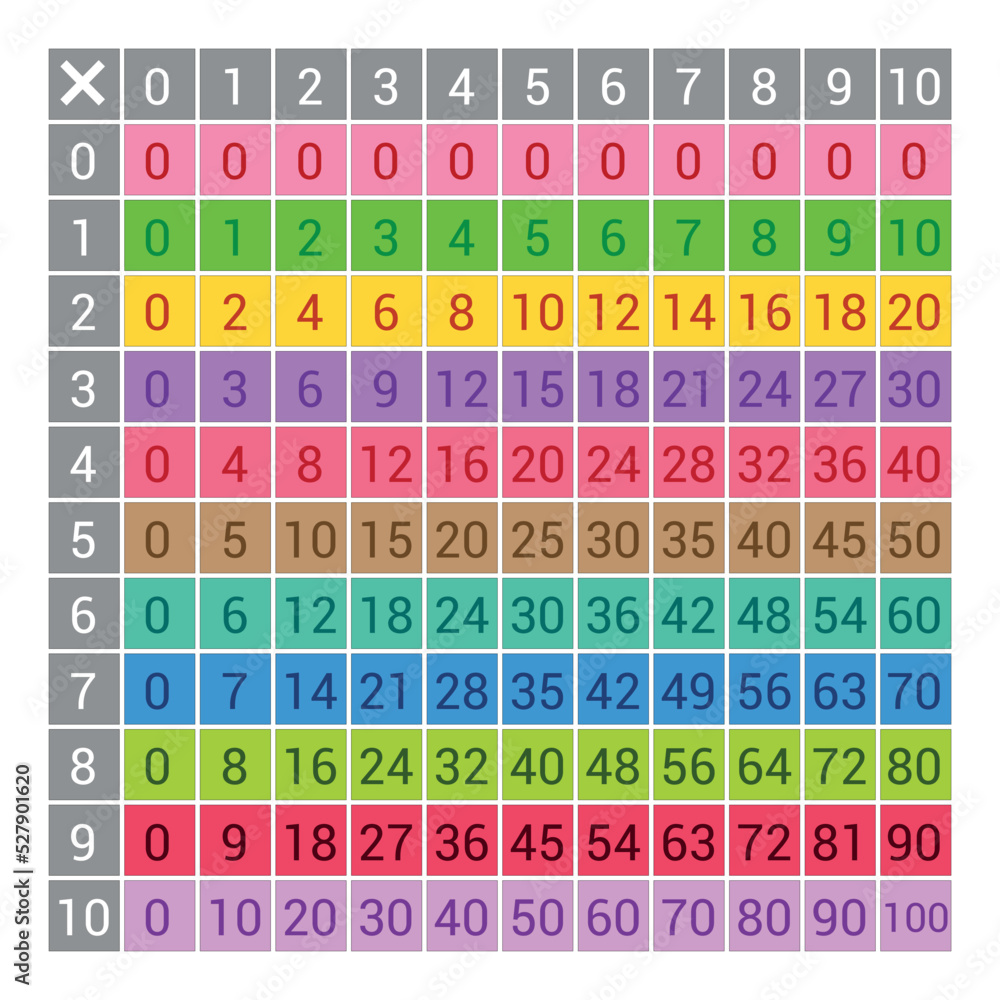 Table De Multiplication De 0 à 10 Vecteur Stock black multiplication table chart 0 to 10 for kids preschool. multiplication square | Adobe Stock