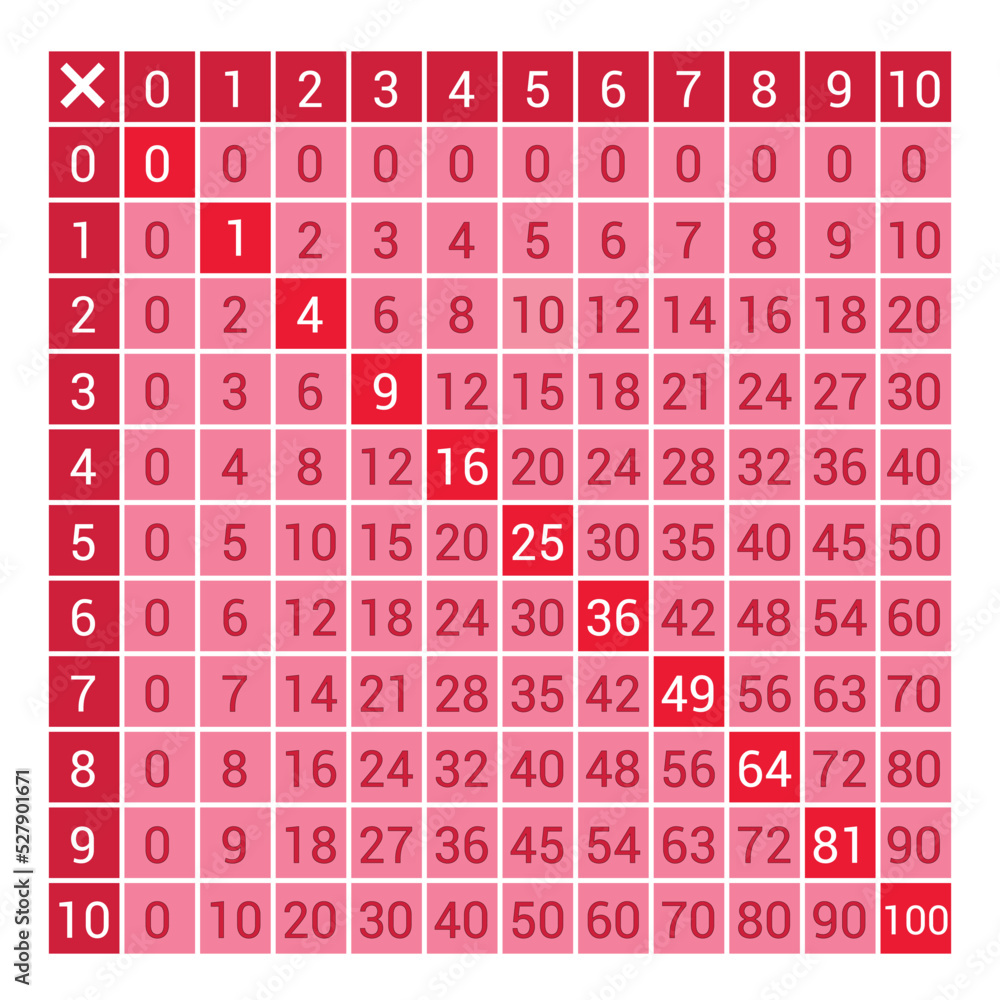 red multiplication table chart 0 to 10 for kids preschool ...