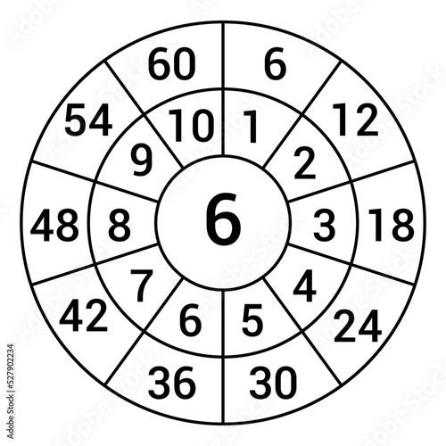Times table target circle worksheet. Multiplication circle