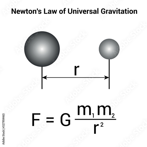 Newton's Law of Universal Gravitation in physics