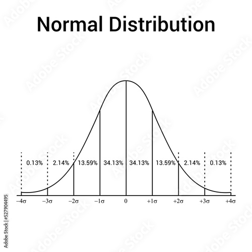 The standard normal distribution or gaussian distribution
