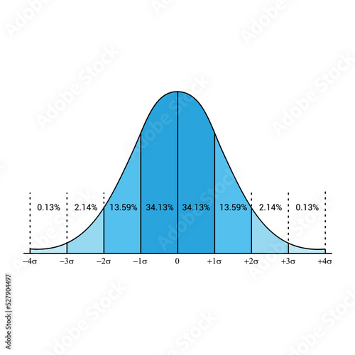 The standard normal distribution or gaussian distribution