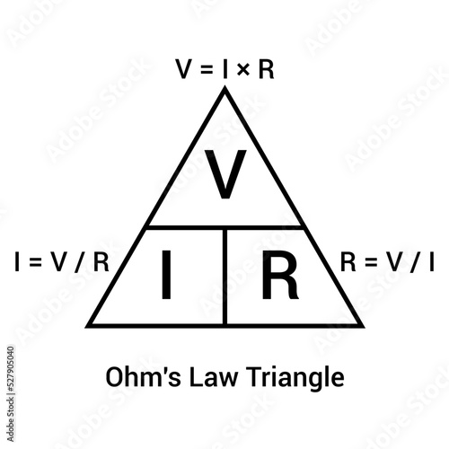 ohm's law states. voltage current resistance