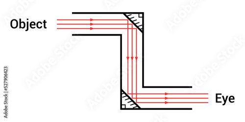 Simple periscope diagram in physics
