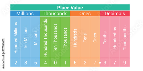 decimals place value chart in mathematics