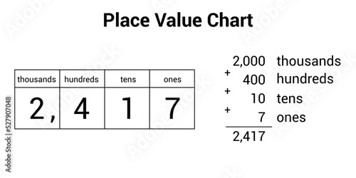 place value chart in mathematics