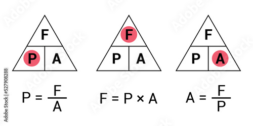 Pressure force area triangle in physics