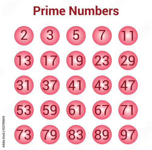 prime numbers chart in mathematics