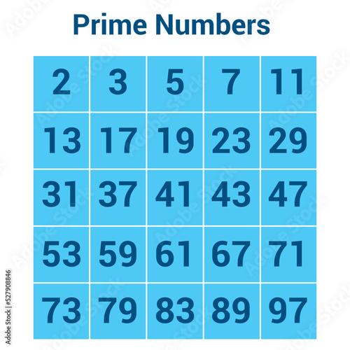prime numbers chart in mathematics