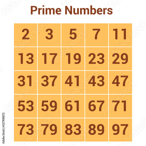 prime numbers chart in mathematics