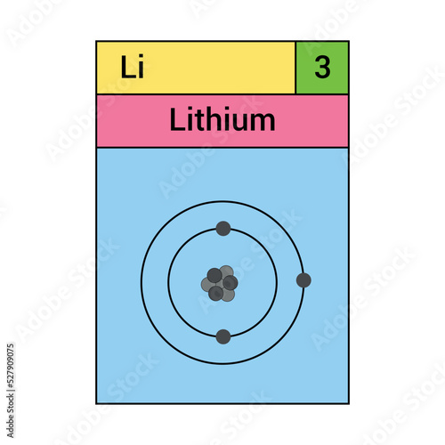 Properties of chemical elements. electron structure of lithium