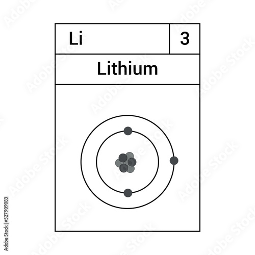 Properties of chemical elements. electron structure of lithium