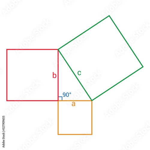 pythagorean theorem proof in mathematics