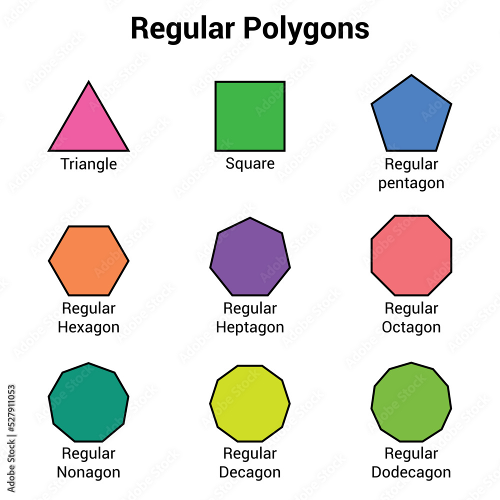 regular polygon shape in mathematics Stock Vector | Adobe Stock