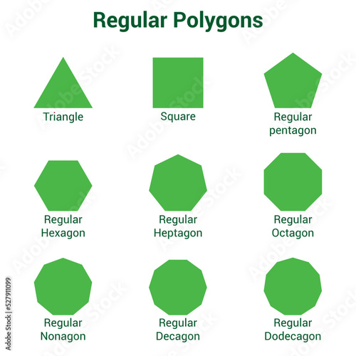 regular polygon shape in mathematics