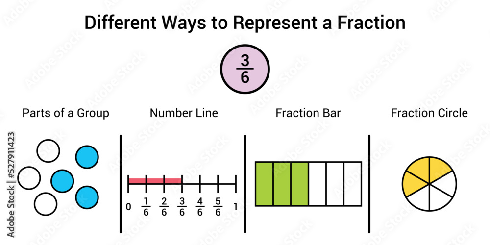 Three Sixths three-sixths