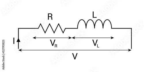 RL series circuit in physics