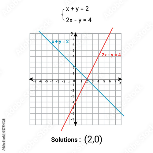 Solving systems of equations by graphing