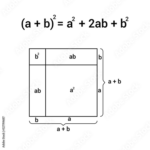 Square of binomial proof in mathematics
