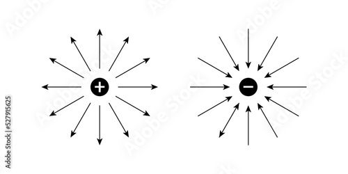 The electric field from an isolated positive and negative charge. electric field lines