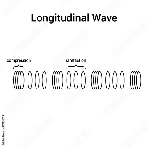 Longitudinal wave diagram in physics