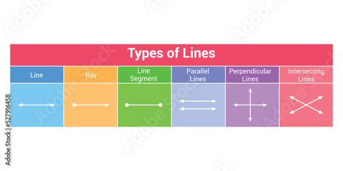 types of lines in mathematics