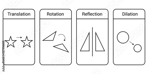 types of transformations geometry. Translation Rotation Dilation and Reflection