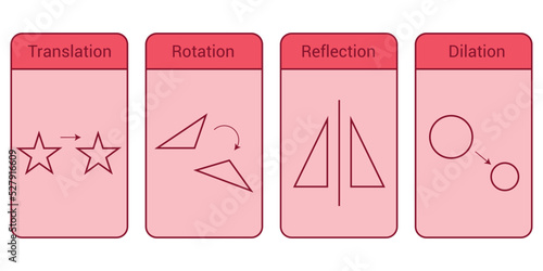 types of transformations geometry. Translation Rotation Dilation and Reflection