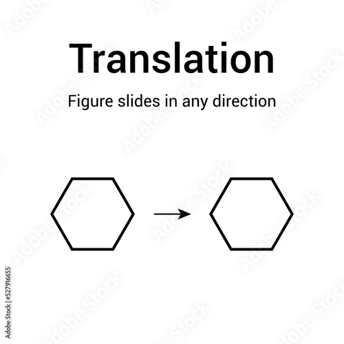 types of transformations geometry. Translation in mathematics