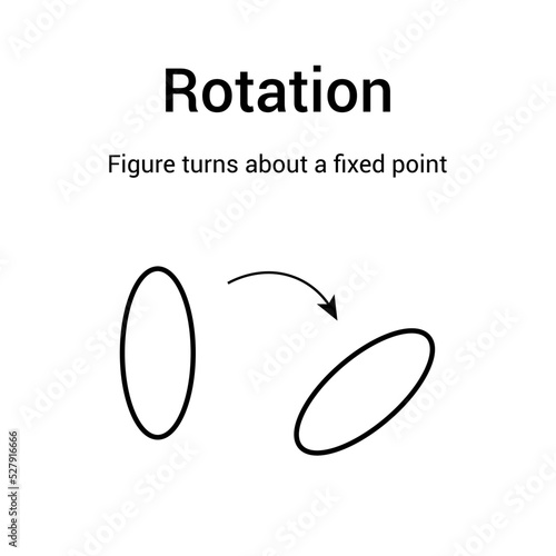 types of transformations geometry. Rotation in mathematics
