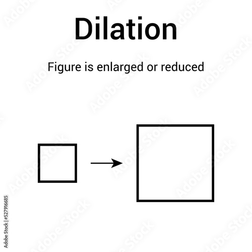 types of transformations geometry. Dilation in mathematics