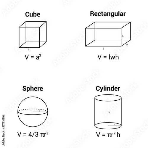 Volume of 3D shapes. Cube rectangular sphere cylinder