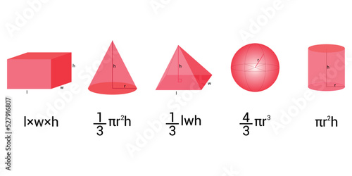 volume of shapes. rectangular prism, cone , sphere, cylinder and right square pyramid formulas