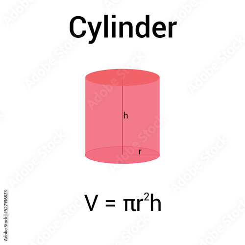 volume of cylinder formulas in mathematics