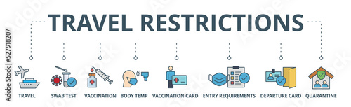Travel restriction banner web icon vector illustration concept for travel warning due to coronavirus pandemic with an icon of travel, swab test, vaccination, temperature, departure, and quarantine