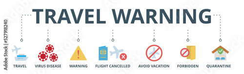 Travel warning banner web icon vector illustration concept for travel advisory due to coronavirus pandemic with an icon of virus disease, flight cancelled, avoid vacation, forbidden and quarantine