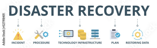 Disaster recovery banner web icon vector illustration concept for technology infrastructure with an icon of the incident, procedures, database, server, computer, plan, and recovery data system